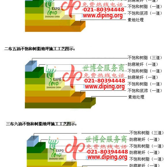亳州不饱和树脂地坪，不饱和树脂防腐地坪,防腐蚀地坪施工厂家产品图2